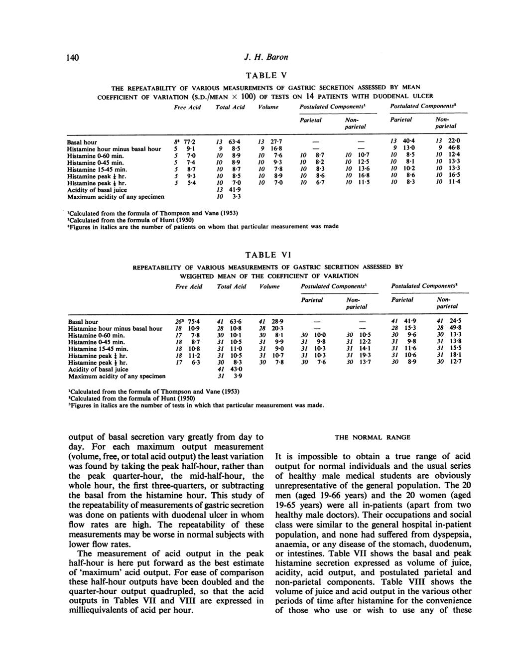 14 J. H. Baron TABLE V THE REPEATABILITY OF VARIOUS MEASUREMENTS OF GASTRIC SECRETION ASSESSED 