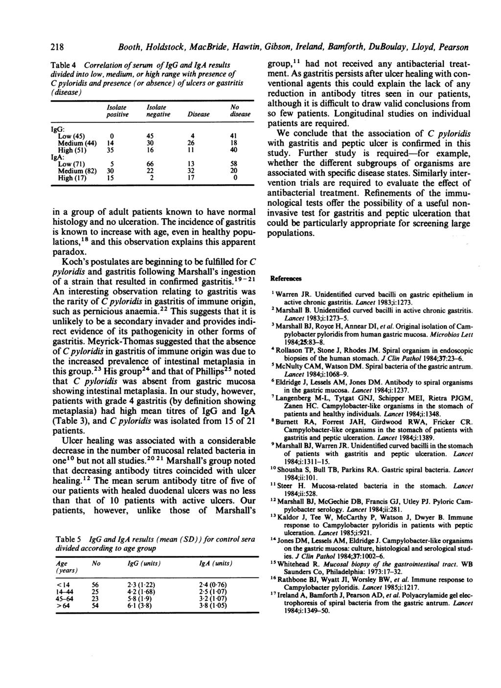218 Booth, Holdstock, MacBride, Hawtin, Gibson, Ireland, Bamforth, DuBoulay, Lloyd, Pearson Table 4 Correlation ofserum ofigg and IgA results divided into low, medium, or high range with presence of