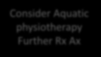Recommendations Aquatic Physiotherapy
