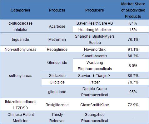 The report not only probes into the status quo and competition pattern of the market, drug use of hospitals, and development tendency of OHAS industry, but also analytically elaborates the market