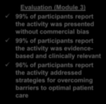 Final Report - Online Enduring Program (3) Modules Roundtable Discussion on Personalized Treatment Approaches (Module 3): Online Evaluations Participants report that the activity was Excellent to