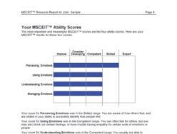 on MSCEIT Mayer-Salovey-Caruso Emotional Intelligence Test The major benefits With the MSCEIT from MHS, what was once considered that intangible determinant of success beyond IQ, beyond experience,