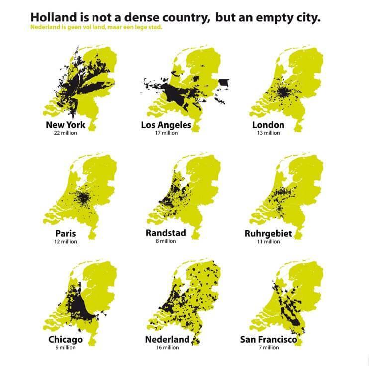 Density of Netherlands compared to North American cities The Netherlands is not a densely