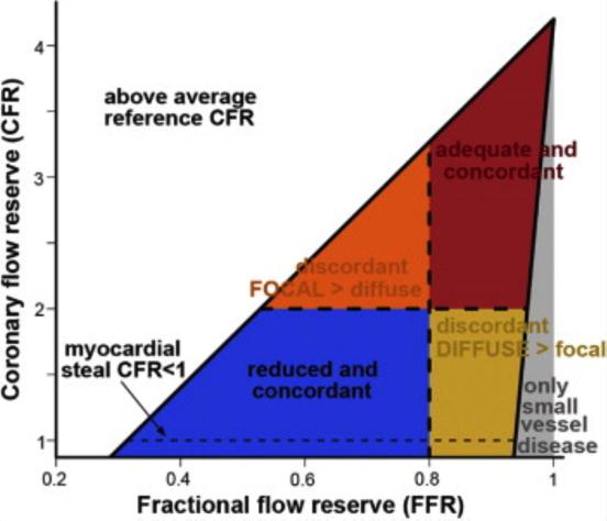 Relationships of CFR, FFR, and Absolute Flow Johnson