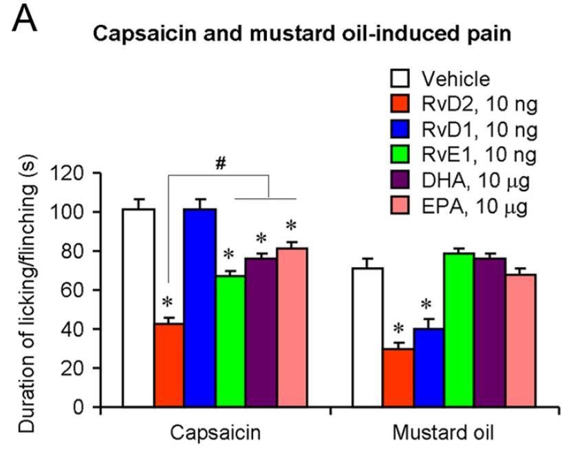 Capsaicin