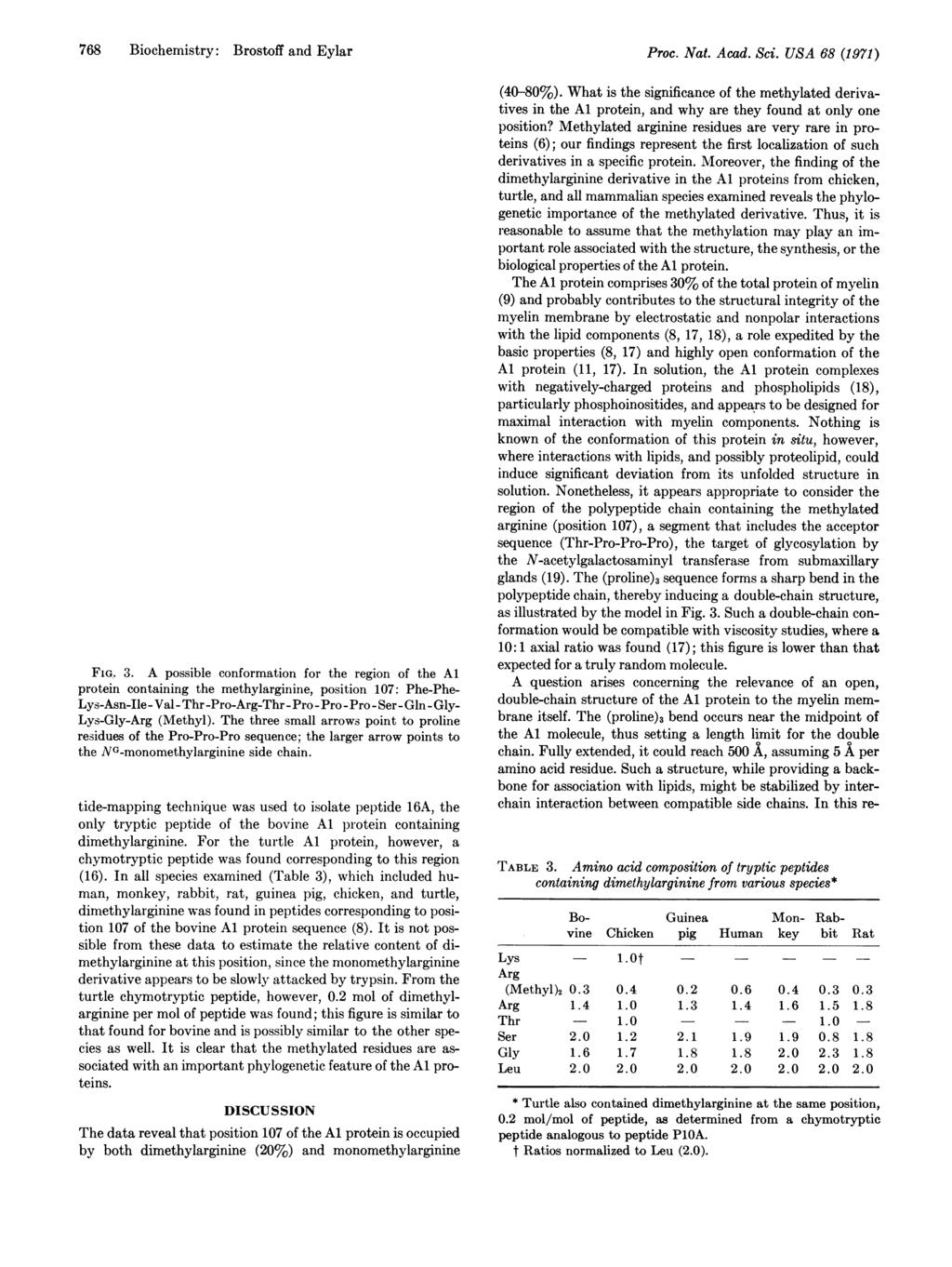 768 Biochemistry: Brostoff and Eylar.Ammd FIG. 3.
