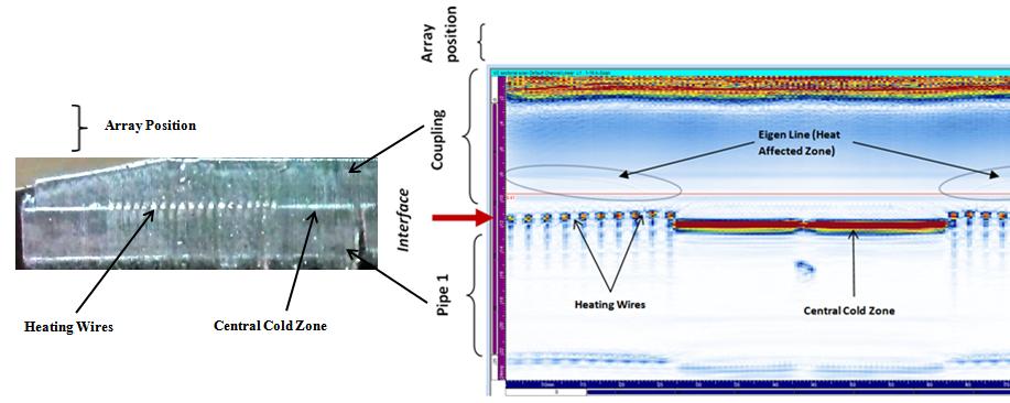Figure 2: Typical B-Scan Trace The B-Scan output appears as a picture of a section through the weld, with the reflections from the heating wires, material interfaces and other reflection points