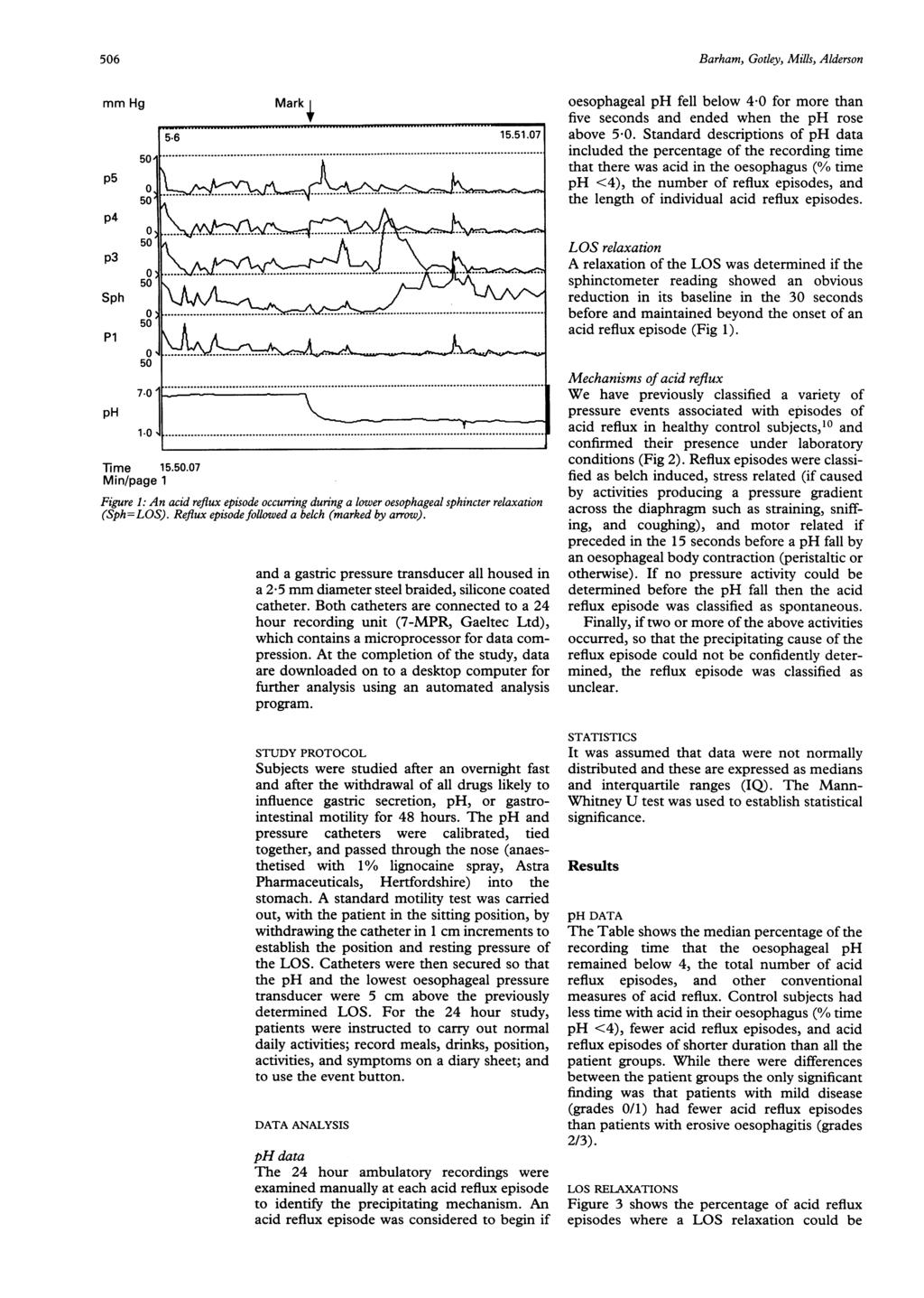 506 mm Hg p5 p4 S 5 5... p0 50' 50 50 70 Mark 5-6 15.51.07...... Time 15.50.07 Min/page 1 Figure 1: An acid reflux episode occuring during a lower oesophageal sphincter relaxation (=LOS).