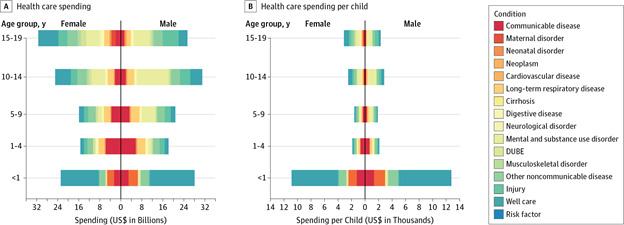 Child Health care spending: Global Markets by segment: Asthma and allergies Diabetes Obesity