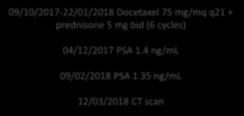 + prednisone 5 mg bid (6 cycles) 04/12/2017