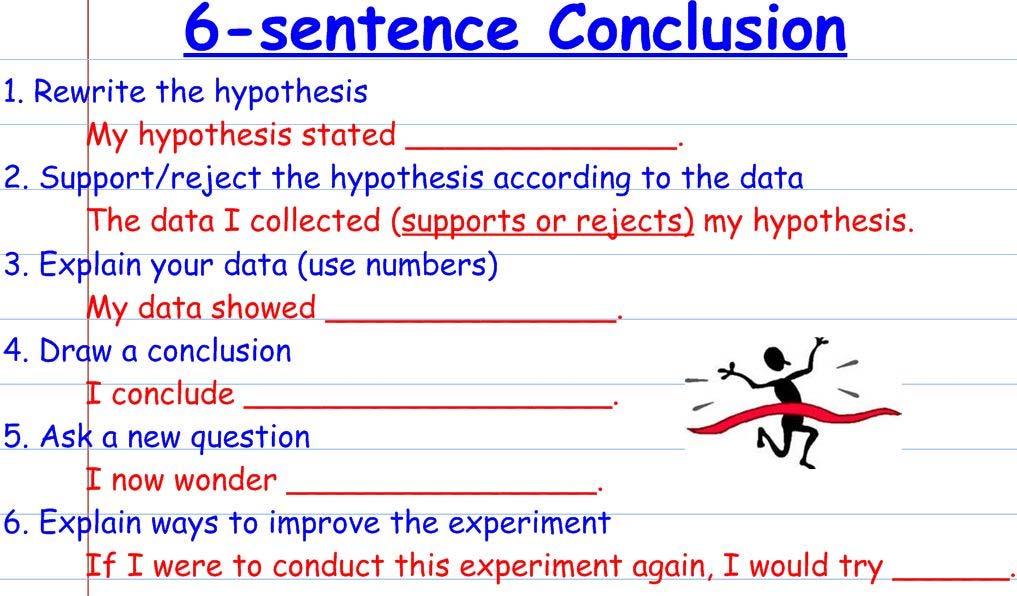 4c Writing a conclusion A conclusion looks for patterns in collected data from an investigation and uses it to agree or disagree with the hypothesis.