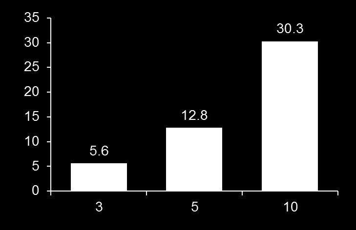 REACH-B Model Variable Data Score Sex M/F 0-2 Age ALT Q 5 years over 30 <15 15-44 >45 Yang HI.