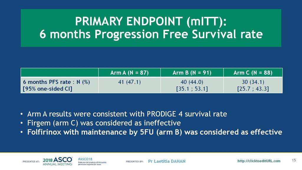 PRIMARY ENDPOINT (mitt): <br />6 months Progression Free Survival rate Wake