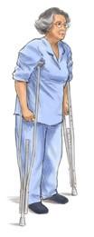 Walking with Crutches Crutch Safety The pressure or weight goes on your hands and not on your armpits. Nerve damage can result if weight is placed on the armpits for a long period of time.