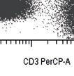 The CD8 + T-cell compartment in HIV-infected children and adolescents.