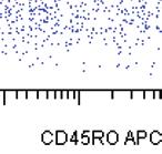effector memory (TemRO) and CD45RO - effector memory (TemRA) T cells.