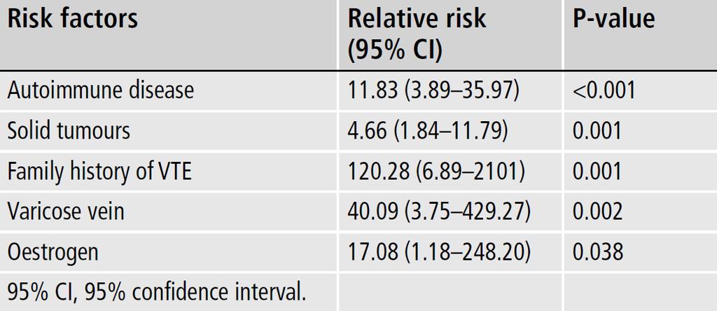 High-risk medical patients (N = 1290) (Western risk scores: Not working) 6 11