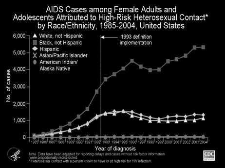 Reprt n the glbal AIDS epidemic Fig 4.