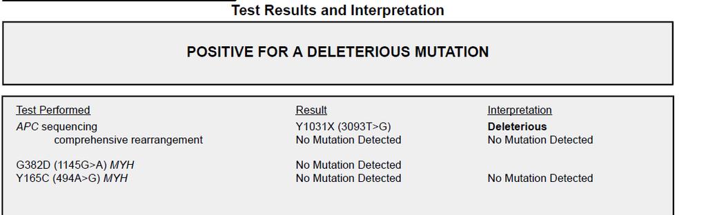 Positive for a Deleterious Mutation Y1031X indicates codon (amino acid) change
