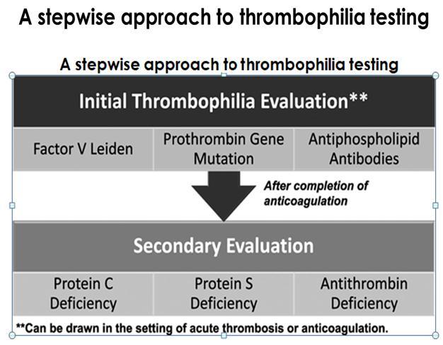 However, thromboprophylaxis may be considered in such individuals, particularly if there is a strong family history of thrombosis.