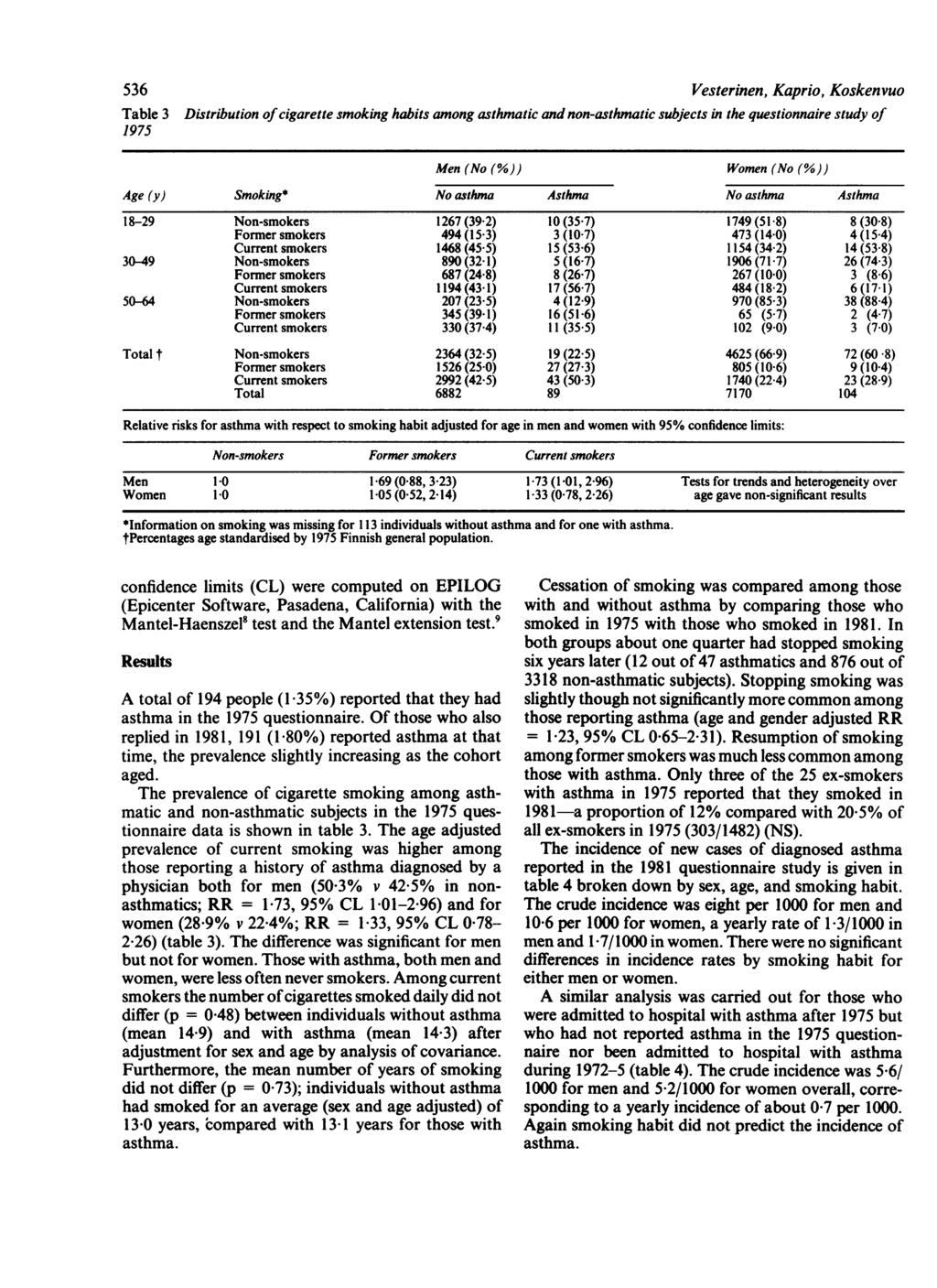 536 Vesterinen, Kaprio, Koskenvuo Table 3 1975 Distribution of cigarette smoking habits among asthmatic and non-asthmatic subjects in the questionnaire study of Men (No (%)) Women (No (%)) Age (y)