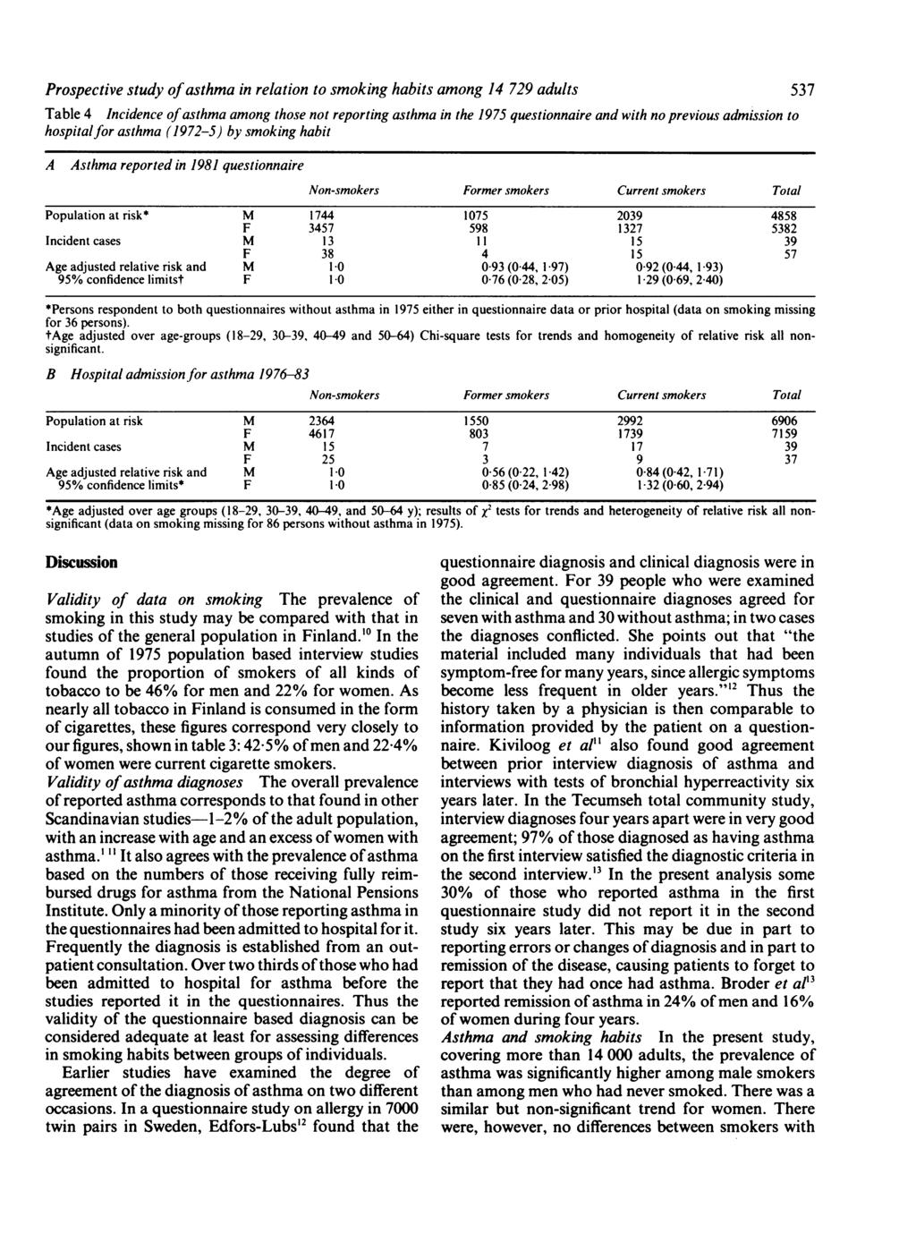 Prospective study ofasthma in relation to smoking habits among 14 729 adults 537 Table 4 Incidence ofasthma among those not reporting asthma in the 1975 questionnaire and with no previous admission