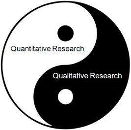 A Brief Introduction to Qualitative Research A Quick What & Why of Qualitative Methods