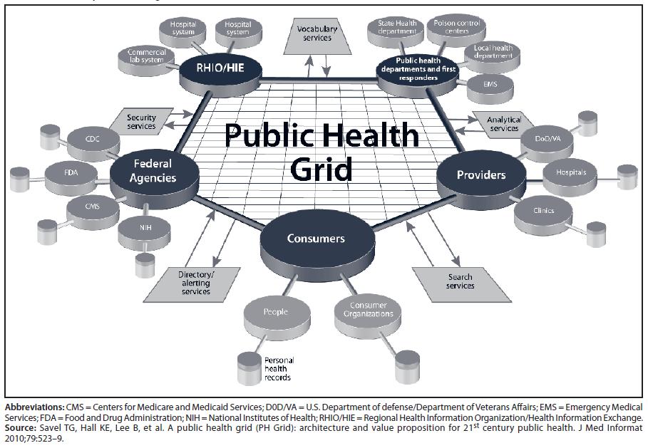 CDC s Vision for Public Health Surveillance in the