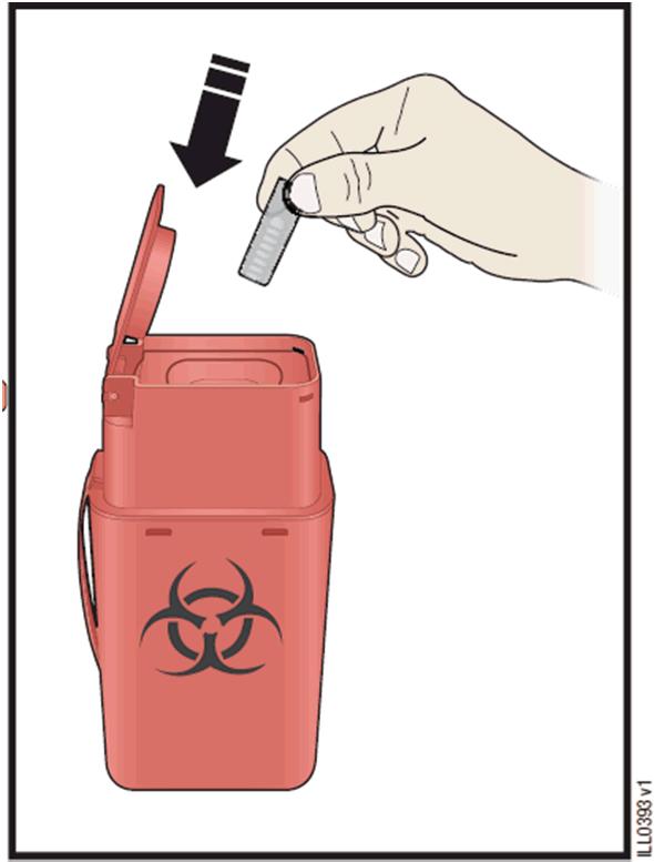 Do not hold the prefilled syringe by the plunger rod.