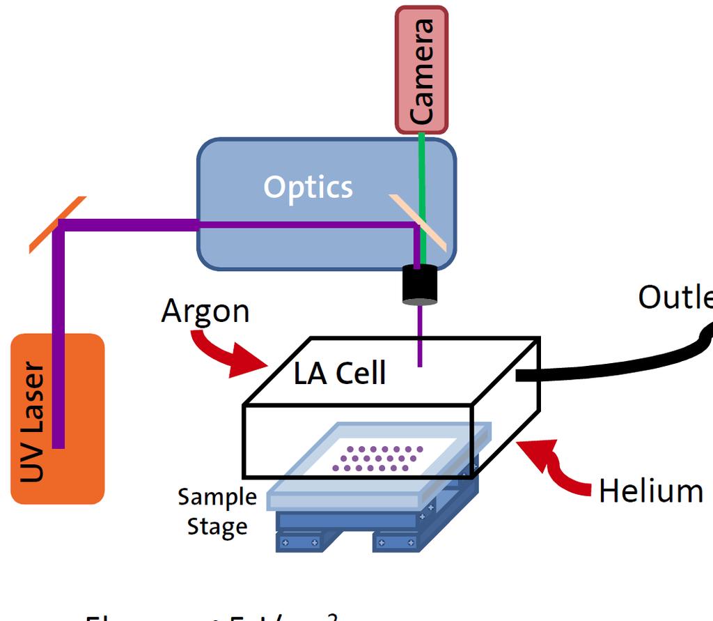 Quantitative Laser single ablation cell analysis system 20 Hz ablation CyTOF