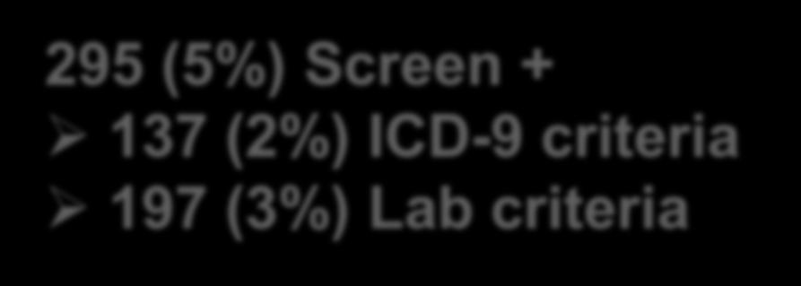 ICD-9 only 295 (5%) Screen +
