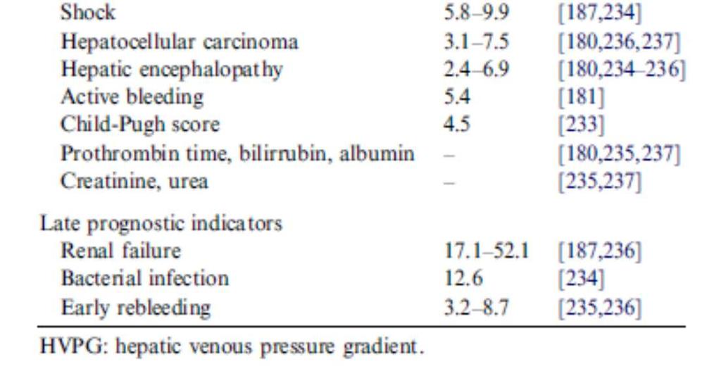 Hepatic venous portal gradient in clinical practice: When?