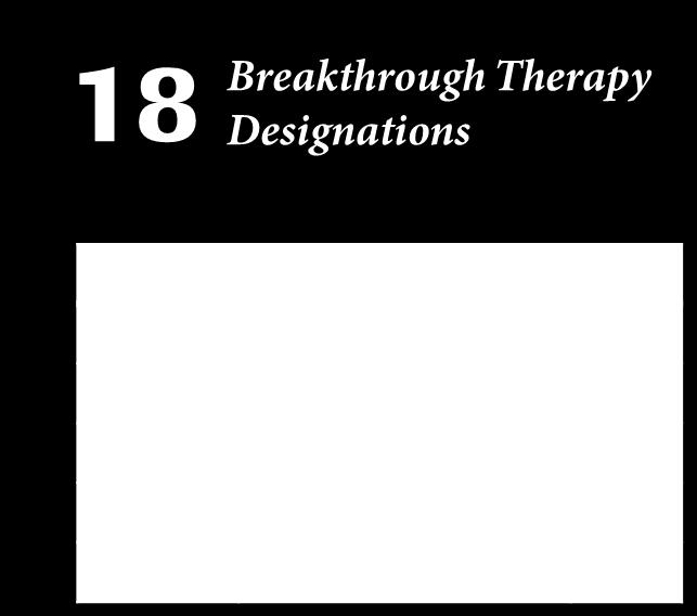 7 0.5 Accelerated review = 3.8 1.1 1.5 0.5 0.6 Breakthrough therapy = 3.