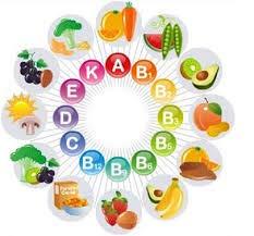 Fat-soluble Vitamins There are four fat-soluble vitamins. K A D E These vitamins dissolve in fat.