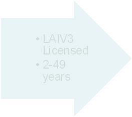 Live Attenuated Influenza Vaccine (LAIV4) Past and Future 2003