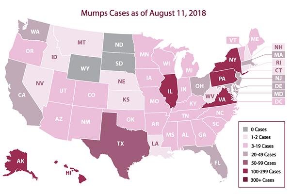 From January 1 to August 11, 2018, 47 states and the District of Columbia in the U.S. reported mumps infections in 1,665 people to CDC. https://www.cdc.