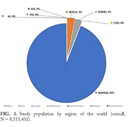 GLOBAL EPIDEMIOLOGY OF NAFLD: META- ANALYTIC ASSESSMENT OF PREVALENCE, INCIDENCE AND OUTCOMES The pooled overall
