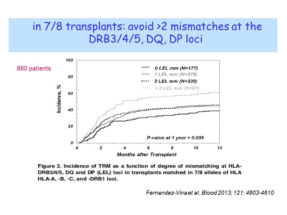 in 7/8 transplants: avoid >2 mismatches at
