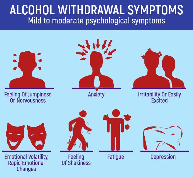 TERMINOLOGY Withdrawal Characteristic group of signs & symptoms that typically develop after rapid, marked decrease