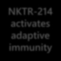 NKTR-262: A Unique Intratumoral TLR Agonist to Target the Innate