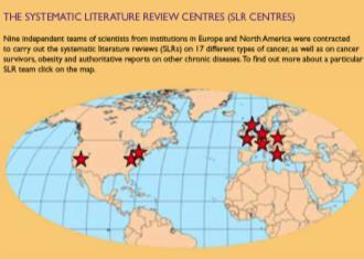 Evolution: WCRF/AICR Expert Reports Systematic literature review Expert
