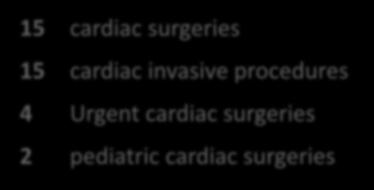 The capabilities of Amosov Institute as the leading cardiac surgery center 36