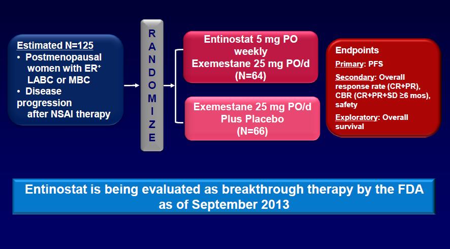 ENCORE 301: Entinostat + EXE vs EXE 2nd-line ER+ ABC, Randomized Phase 2 ENtinostat Combinations Overcoming Resistance Entinostat: histone deacetylase (HDAC)