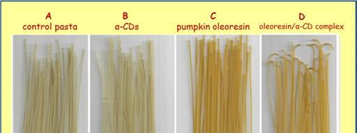 Pumpkin oleoresin/α-cd complex is been used as ready-to mix high-quality