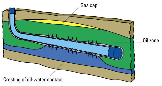 Water Encroachment Naturally-drive water influx has been described as the incursion of water into oil or gas bearing formations This is one of the mechanisms of oil production in which the water