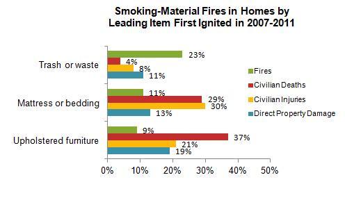 What is HUD s Smoke-Free policy all about? (1) Report: NFPA's "The Smoking-Material Fire Problem Author: John R. Hall, Jr.
