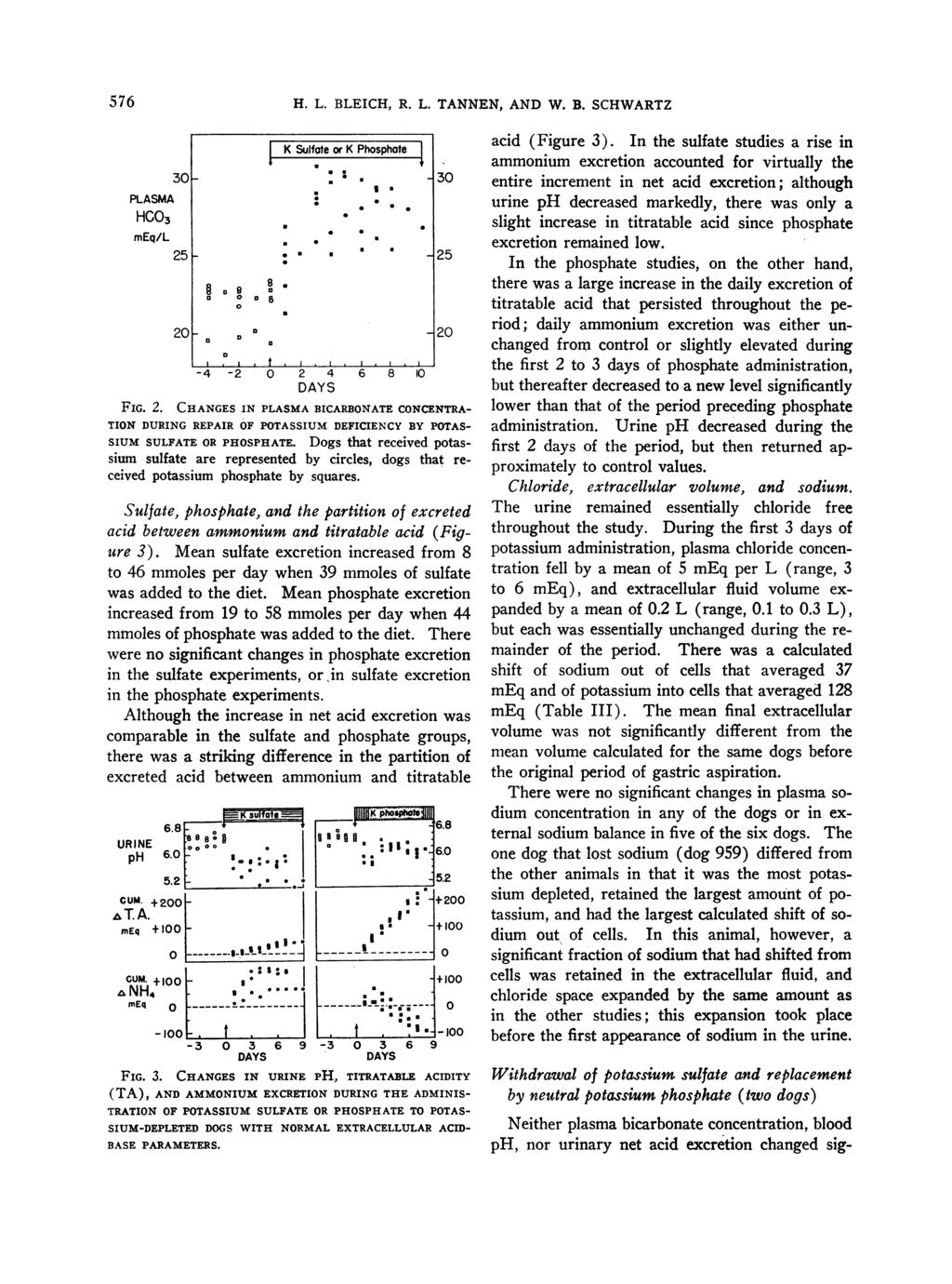 576 H. L. BLEICH, R. L. TANNEN, AND W. B. SCHWARTZ 3 PLASMA HCO3 meq/l 25 2-4 -2 2 4 6 8 1 FIG. 2. CHANGES IN PLASMA BICARBONATE CONCENTRA- TION DURING REPAIR OF POTASSIUM DEFICIENCY BY POTAS- SIUM SULFATE OR PHOSPHATE.