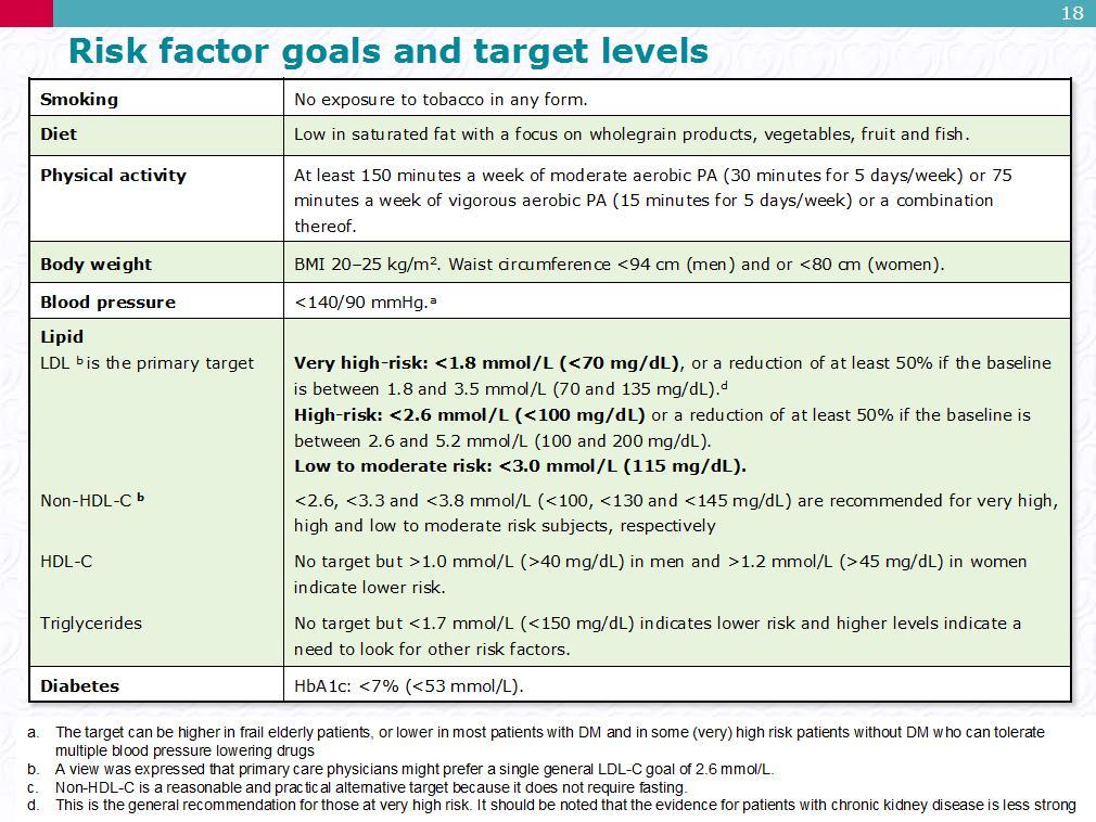 Risk factor goals & target levels