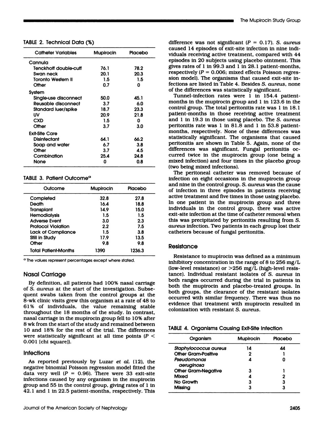 The Mupirocin Study Group TABLE 2. Technical Data (%) Catheter Variables Mupirocin Placebo Cannula Tenckhoff double-cuff 76.1 78.2 Swan neck 20.1 20.3 Toronto Western II 1.5 1.5 Other 0.