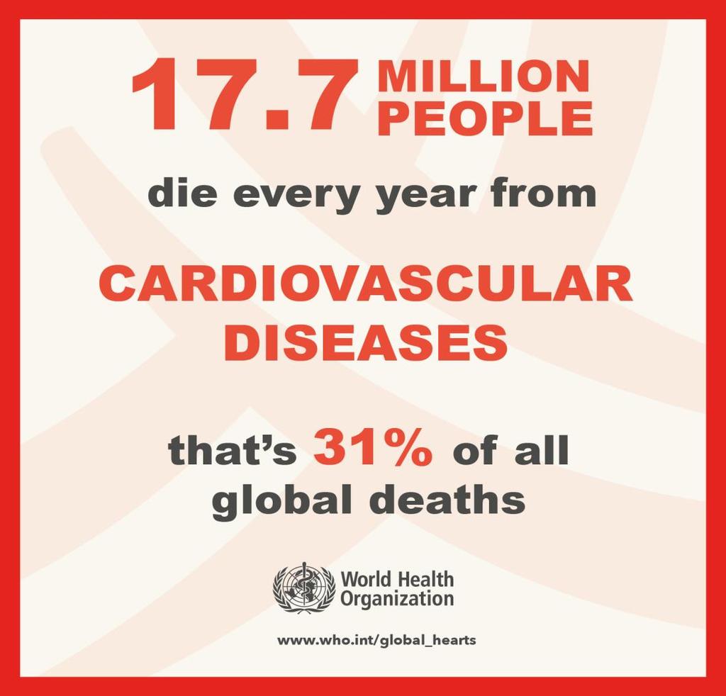CVDs are the number 1 cause of death globally Prevalence of